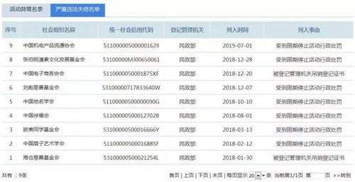 5000֯쳣¼Υʧ
